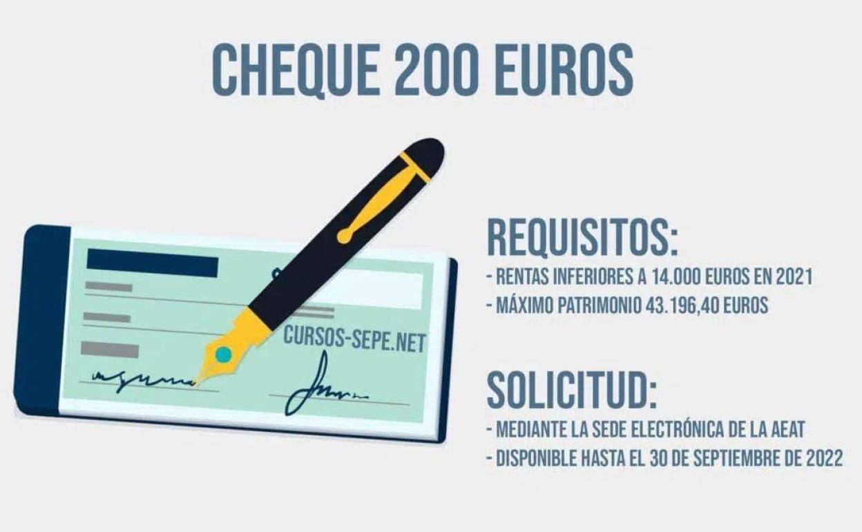 La nueva ayuda de 200 euros disponible a partir del 15 de febrero
