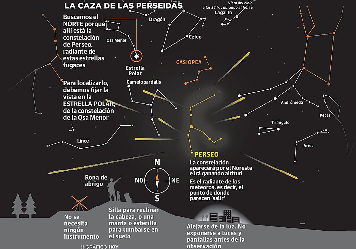 'Lágrimas de San Lorenzo' en el cielo extremeño