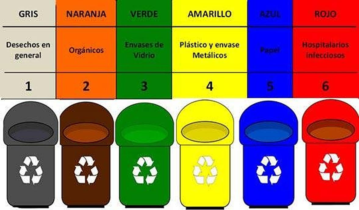 El Ayuntamiento recuerda las buenas prácticas para el depositado de la basura