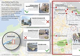 Un Casco Antiguo de Badajoz a medias