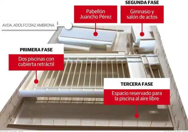 El proyecto tiene tres fases y de momento está parada la primera.