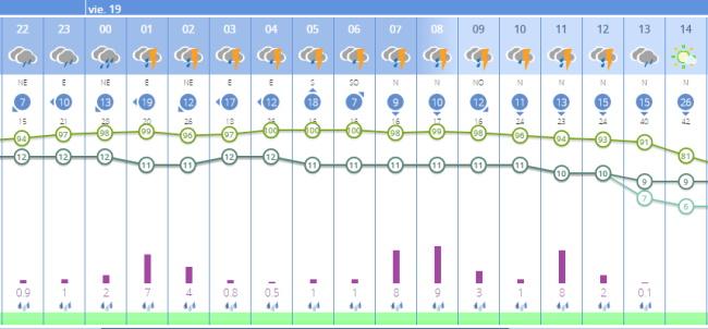 Previsión de la Aemet para Coria durante las próximas horas