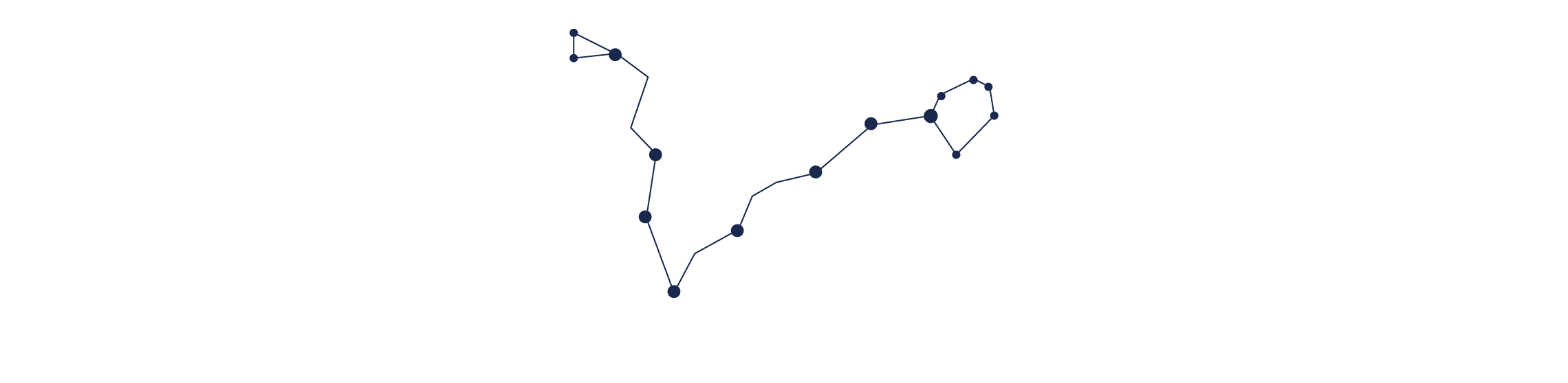 Constelacion de Piscis