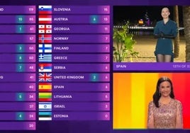 Soraya durante su participación en las votaciones de este año en Eurovisión.