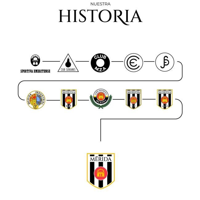 Historia del escudo del club.