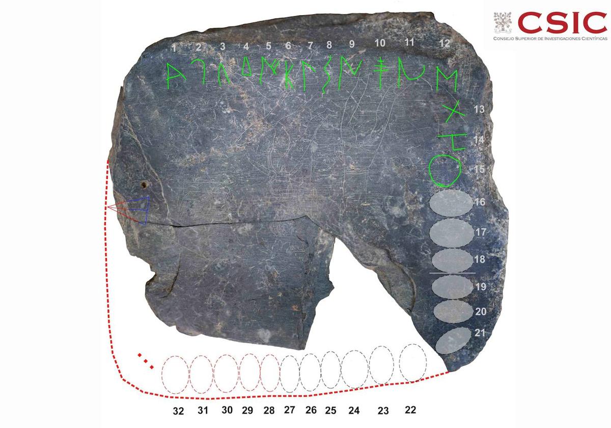 Abecedario hallado en una pieza de pizarra del yacimiento de Casas del Turuñuelo.
