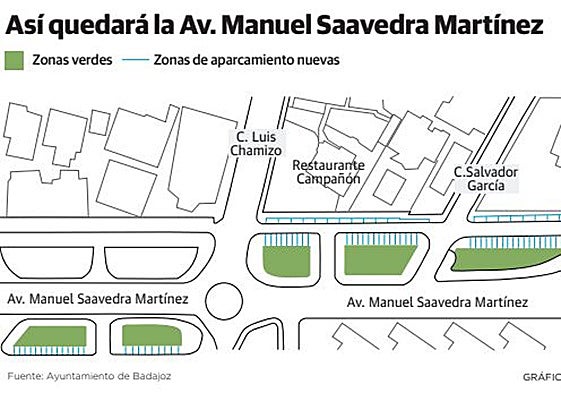 La avenida Saavedra Martínez completará su urbanización con tres áreas ajardinadas