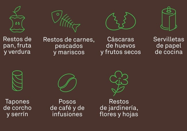 Tipos de residuos que se deberán tirar al contenedor marrón.