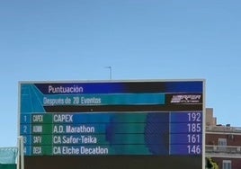 Marcador con el Capex líder al finalizar la primera jornada en Vallehermoso.
