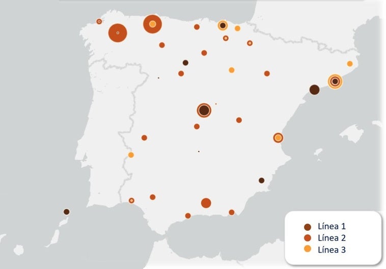Tres proyectos extremeños relacionados con la transición energética reciben 2,7 millones