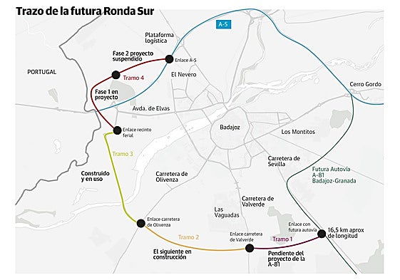 Gráfico con el trazado de la ronda sur, dividida en cuatro tramos.