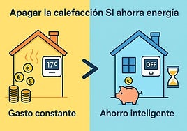 Apagar la calefacción SÍ ahorra energía