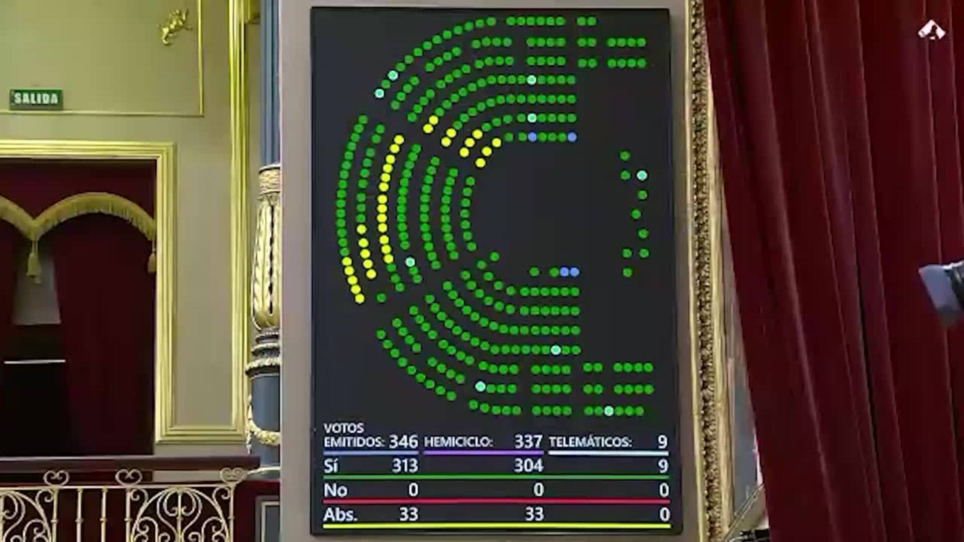 Congreso convalida la ampliación de permisos parentales con apoyo de todos los grupos salvo Vox