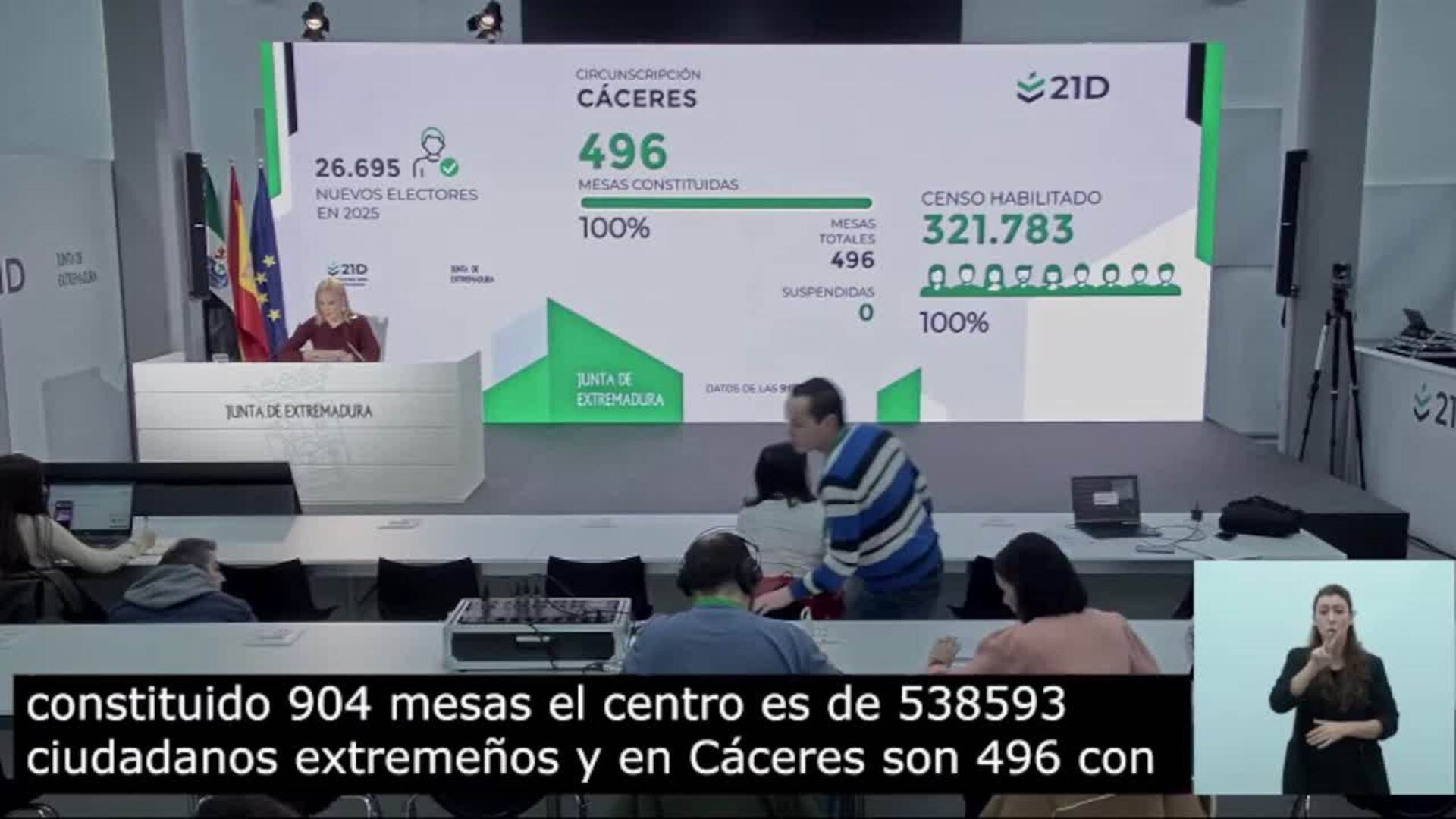 Constituidas con normalidad las 1.400 mesas electorales en Extremadura a las 10 horas