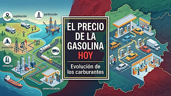 El precio de la gasolina y el diésel hoy en Extremadura: las estaciones más baratas para el fin de semana