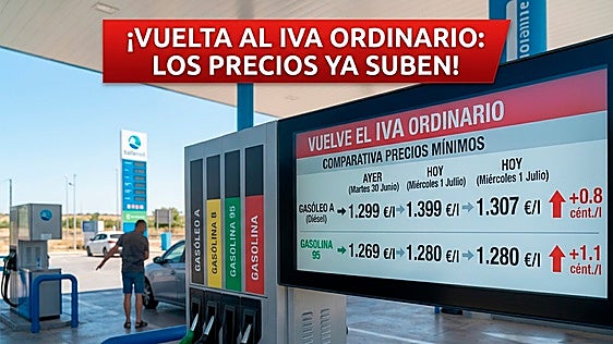 El fin de la rebaja del IVA encarece la gasolina y el diésel en Extremadura este miércoles 1 de julio