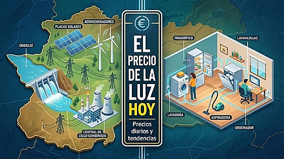 Precio de la luz hoy martes 21 de julio: las horas más baratas y caras para ahorrar en la factura