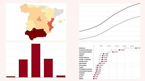 La policía sigue el rastro a 2.909 víctimas de violencia de género en Extremadura