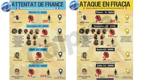 Infografía del Daesh sobre los ataques yihadistas en Francia.