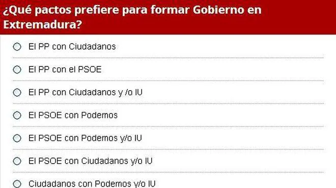 Encuesta: ¿Qué pactos preferirías para formar Gobierno en Extremadura?