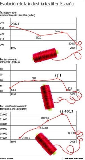 La moda se reinventa para no morir con la crisis