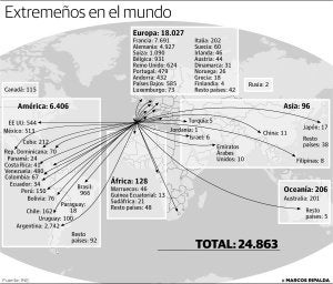 1.700 extremeños se han marchado a vivir al extranjero en dos años