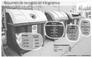 Los nuevos contenedores mejoran los índices de reciclado en la ciudad