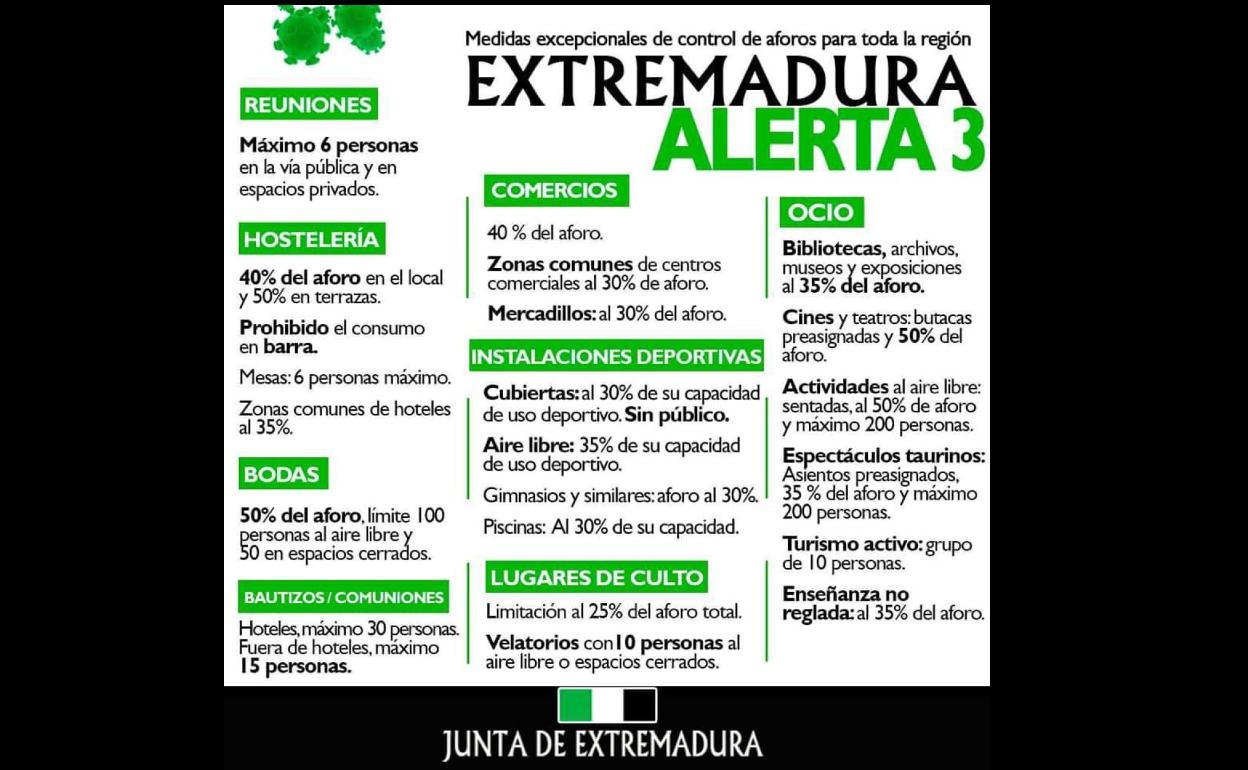 Zalamea de la Serena alcanza los 13 casos activos por coronavirus