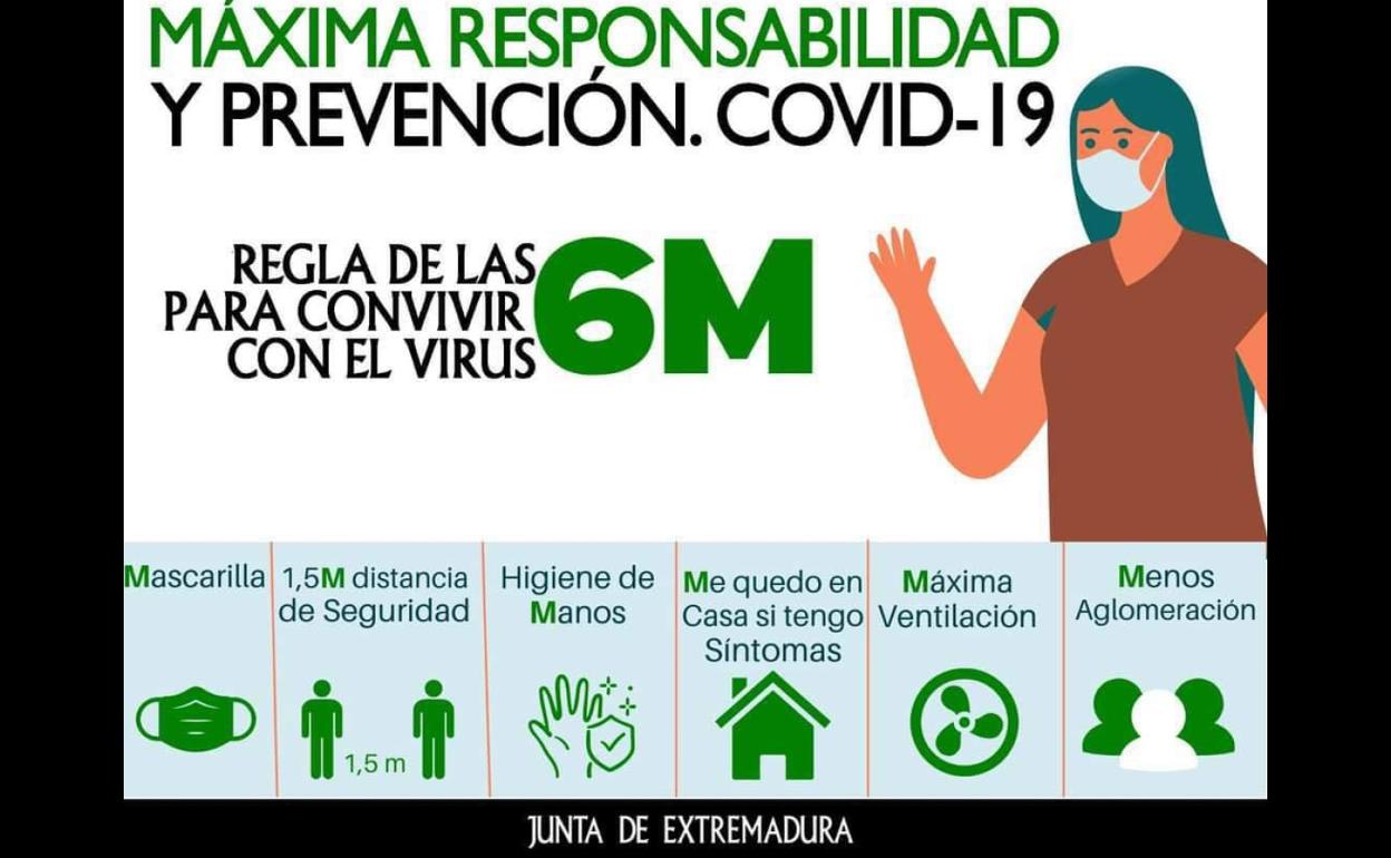 7 nuevos positivos aumentan a 42 los casos activos de Covid-19 en la localidad