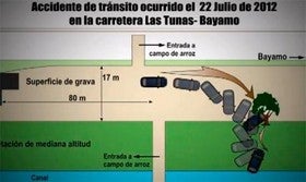 EL VIAJE