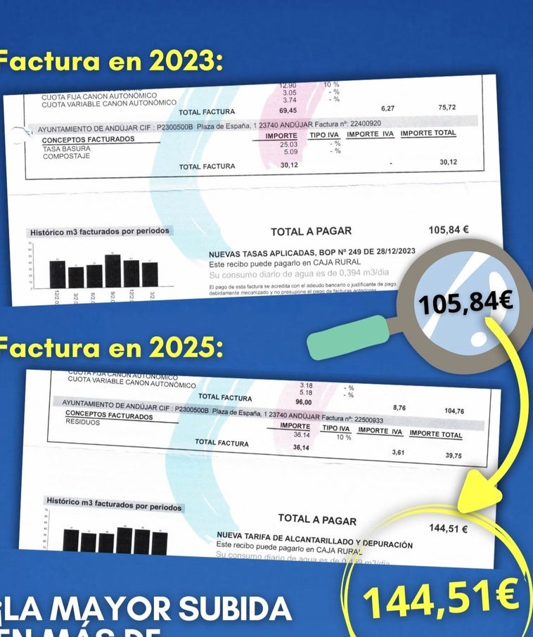El PSOE afirma que se produce la mayor subida de impuestos en Andújar