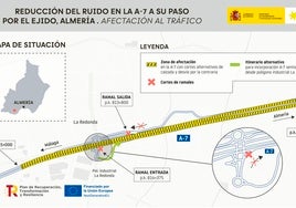 Incidencias de tráfico en la A-7 desde el lunes por las obras contra el ruido que se llevan a cabo en El Ejido