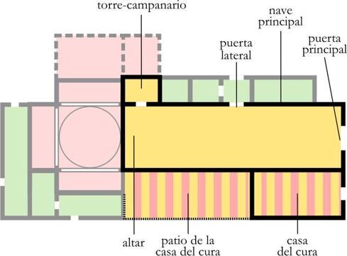 Planta de la Iglesia de la Virgen del Rosario entre 1742 y 1757, realizado en base a croquis recogido en 'Guía artística de Almería y su provincia'. Aparecen difuminadas las ampliaciones que se realizaron posteriormente (2006).