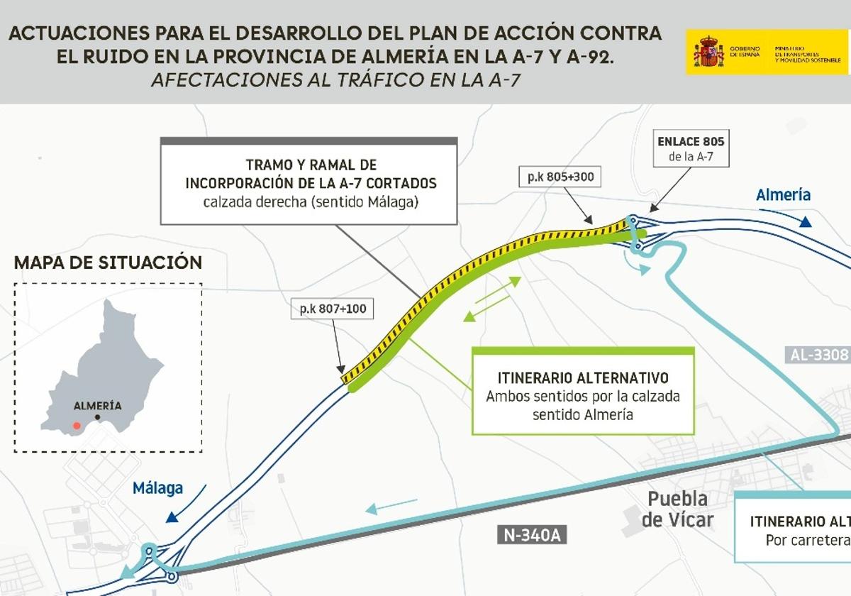 Plano con las actuaciones en esta vía.
