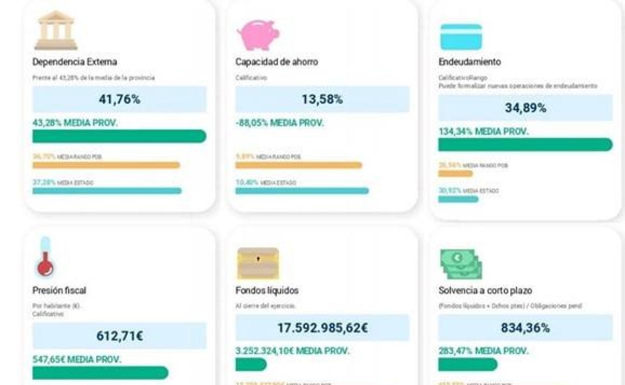 El concejal de Hacienda Javier Gámez asegura que Úbeda es modelo de gestión financiera