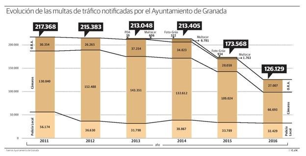 El gobierno de Torres Hurtado ordenó no enviar multas en vísperas de las municipales