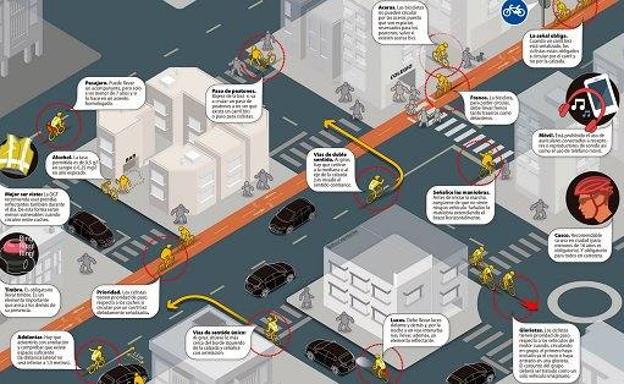 El importante aviso de la DGT que afecta a todos los ciclistas y conductores: «Te interesa»