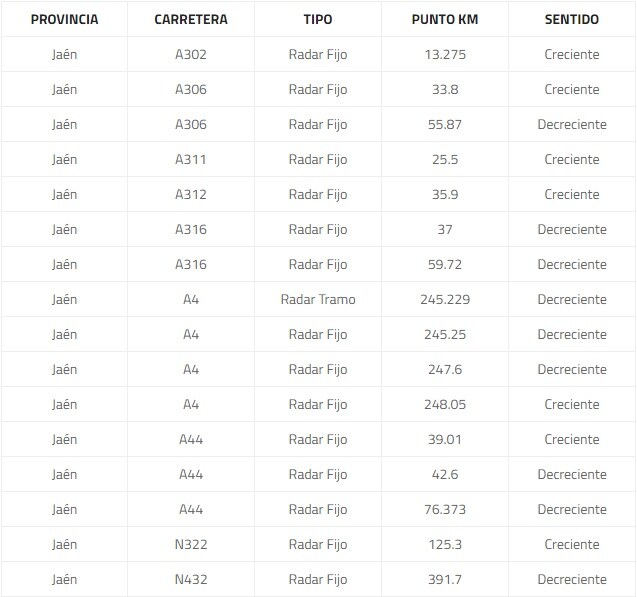 Según datos obtenidos de la DGT