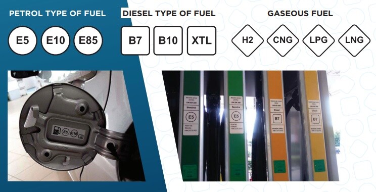 La Unión Europea ha elaborado unos distintivos, denominados 'identificadores de combustible'. Te contamos cómo son, para qué sirve y dónde hay que pegarlas