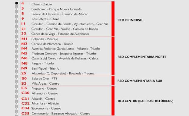 Estas son todas las paradas y líneas de autobús que se usan en Granada desde hoy