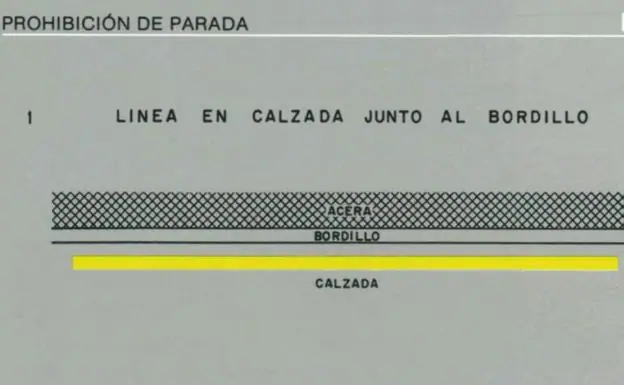 La Policía desvela el verdadero significado de la línea amarilla