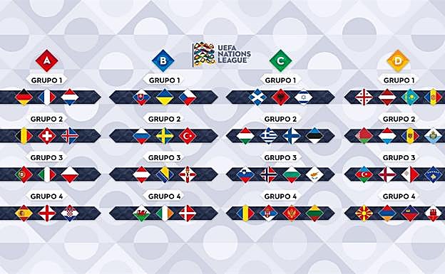 Las 55 selecciones que disputarán la Liga de Naciones. España se encuentra en la Liga A, grupo 4