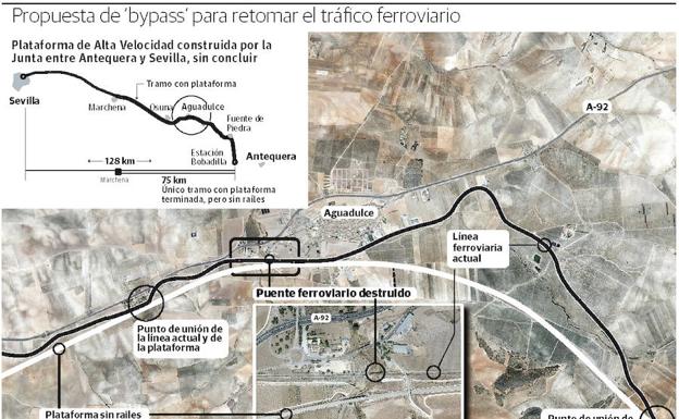 Proponen habilitar el AVE andaluz para salvar el corte ferroviario entre Granada y Sevilla