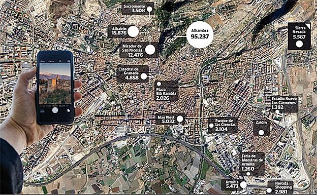 Granada, a través de más de un millón de publicaciones de Instagram
