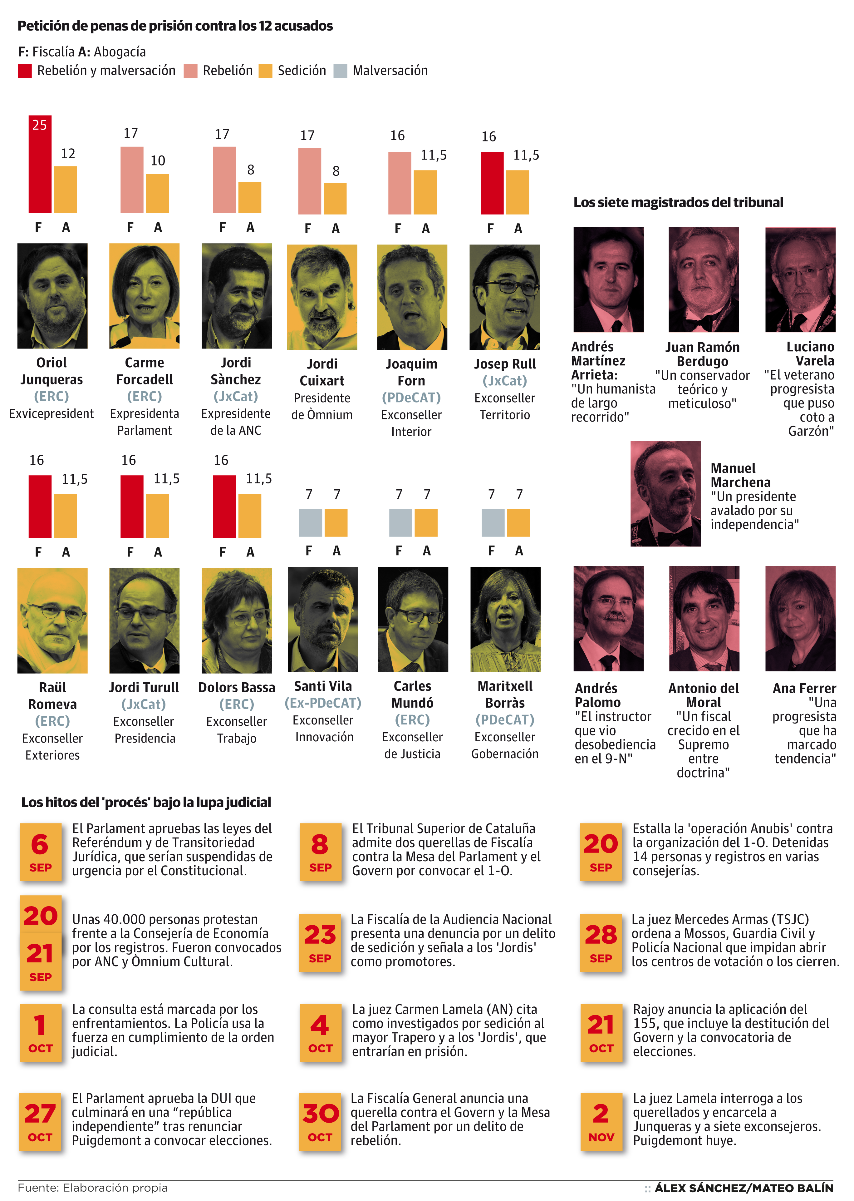 Hechos y protagonistas