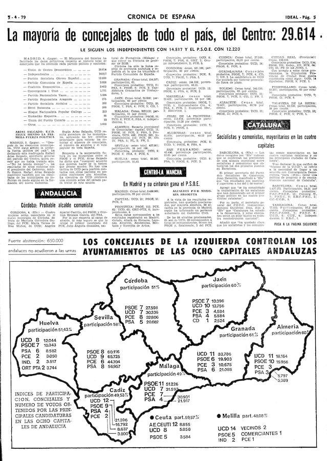 Tal día como hoy de hace cuatro décadas los españoles votaban sus primeros Ayuntamientos tras la Dictadura. Sus protagonistas lo recuerdan con pasión y vértigo. 