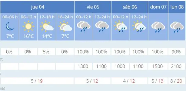 Previsión de la Aemet para Granada. 