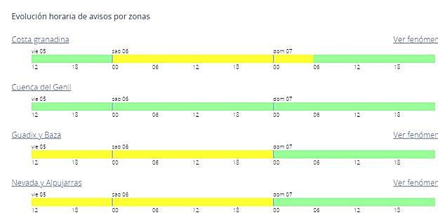 Avisos activados en la provincia de Granada.