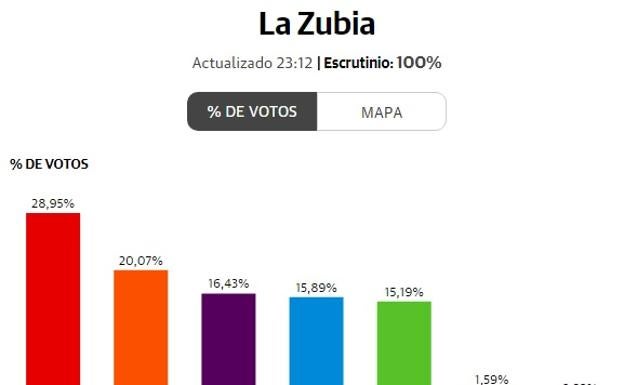 28A-granada-elecciones-generales-resultados-lazubia