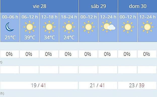 Previsión de la Aemet.